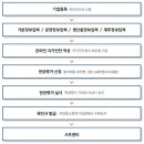 메인 행정사 사무소 이미지