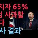 &#34;국힘 지지자의 65% 비상계엄 사과할 필요 없다&#34; 여론조사 결과 (2025.12.1) ﻿성창경TV 이미지