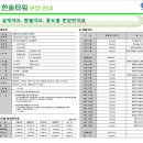 한솔타워 네이버블로그