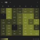 초.중등기타(A반) | [서울 초수] 2026 중등 임용 영어 1차 합격수기 (1) (1차 컷 +11.67, 학부 병행)