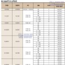 사직역 1번 출구 이미지