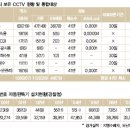 행정용 84 네이버블로그