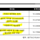 옥계2공단로2-12 이미지