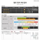 더드림한의원 이미지