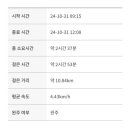DMZ 평화의 길 31-1코스(우회로) 이미지