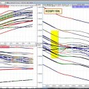 [ KOSPI = Nasdaq, 개풀 뜯는 소리 X, 형제 관계 O ] 이미지