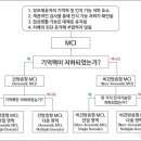 치매와 경도 인지 장애 이미지