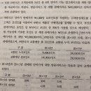 2024회계사 재무회계연습/2장 수익/p.2-54/방문서비스/개별판매가격 선정방법 이미지