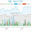 브니엘치과의원 이미지