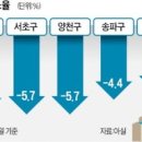 도봉-도봉-서울도봉-2496 이미지