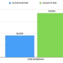 재원제2태양광발전소 | 태양광 폐기물 처리 인프라부족