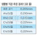 낚싯줄 호수 표기 대부분 엉터리다(낚시줄 청문회) 이미지