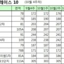 대우6차푸르지오공인중개사사무소 이미지