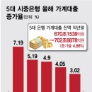 2021.10.06 충격 내일부터..국민은행도 지점별로 가계대출 한도 제한 서울 부동산 거품붕괴 GTX 호재에 속은 사람들... 강의 이미지