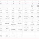 84기 화랑기초군사훈련 일정 이미지