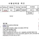 불법건축물에 대한 강제이행금 이미지