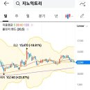 와이엠 바이오 이미지