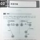 세진세무회계사무소 - 도봉구 노해로69길 26 | 세진세무회계사무소