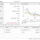 (주)오성해운 이미지