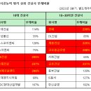 태영글로벌주 이미지