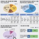 울산민내과의원 이미지