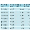 대림산업주식회사 이미지