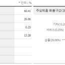 오토미디어 이미지