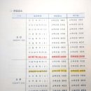 준비] 국립한국농수산대학교 원예시스템학과 합격 후기 1탄 : 자소서와 면접준비, 면접복장, 면접시간표 편