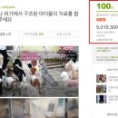 EXO 시우민 팬클럽 '만두넷'에서 행유세 해피빈 모금함에 콩 280만원을 기부해주셨어요♥ 이미지