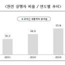 생활체육 이미지