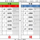 발리풋살클럽 네이버블로그