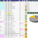 은율 컨설팅 주요 실적 정리 23년 12월 15일 [23년 1월부터: 83건) _이크레더블,나이스디앤비 SH컨설 [2등급 현재 12社 이미지