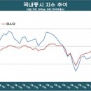 ‘증권주’ 하반기 양호, 문제는 내년?… 브로커리지 수익 위축 가능성 이미지