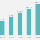 2023년 멕시코 항공우주 산업 정보 멕시코 KOTRA 2023/04/05 이미지