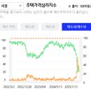 생활권11 | 세종 임장 #1. 다시 뜨는 세종시, 핵심 생활권 나성동·새롬동·어진동·보람동 손품 입지 분석