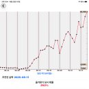 11260-2-10-5 이미지