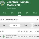 K(케이)모터스 | 전북현대Vs김천상무30R 직관후기(전주월드컵경기장E석,이승기선수은퇴식,퇴근길방문후기)