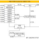 태광인터네셔널