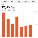 세븐일레븐 계산하이베라스점 | 하이오사카