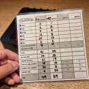 2404 | [햄햄팡팡] E.G.O와 뒤틀림 테마 후기 (2404~07)