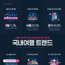 여행엔주 이미지