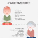 고혈압과 저혈압 중 어느 것이 더 위험한가? 이미지