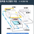 대한기계설비건설협회(kccma) 이미지