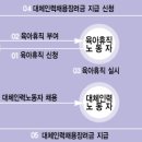 천안인력 이미지
