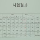 카맨샵 영등점 이미지