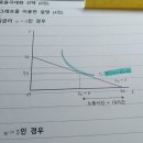 효용함수와 무차별곡선 형태 관련 문의 이미지