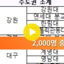 의료격차해소 비수도권에82% 국민의소리TV 이미지