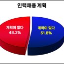 포항기업
