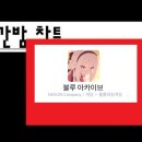 블루덕
