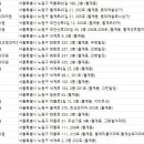 월계현대치과의원 네이버블로그